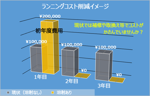 ランニングコストイメージ