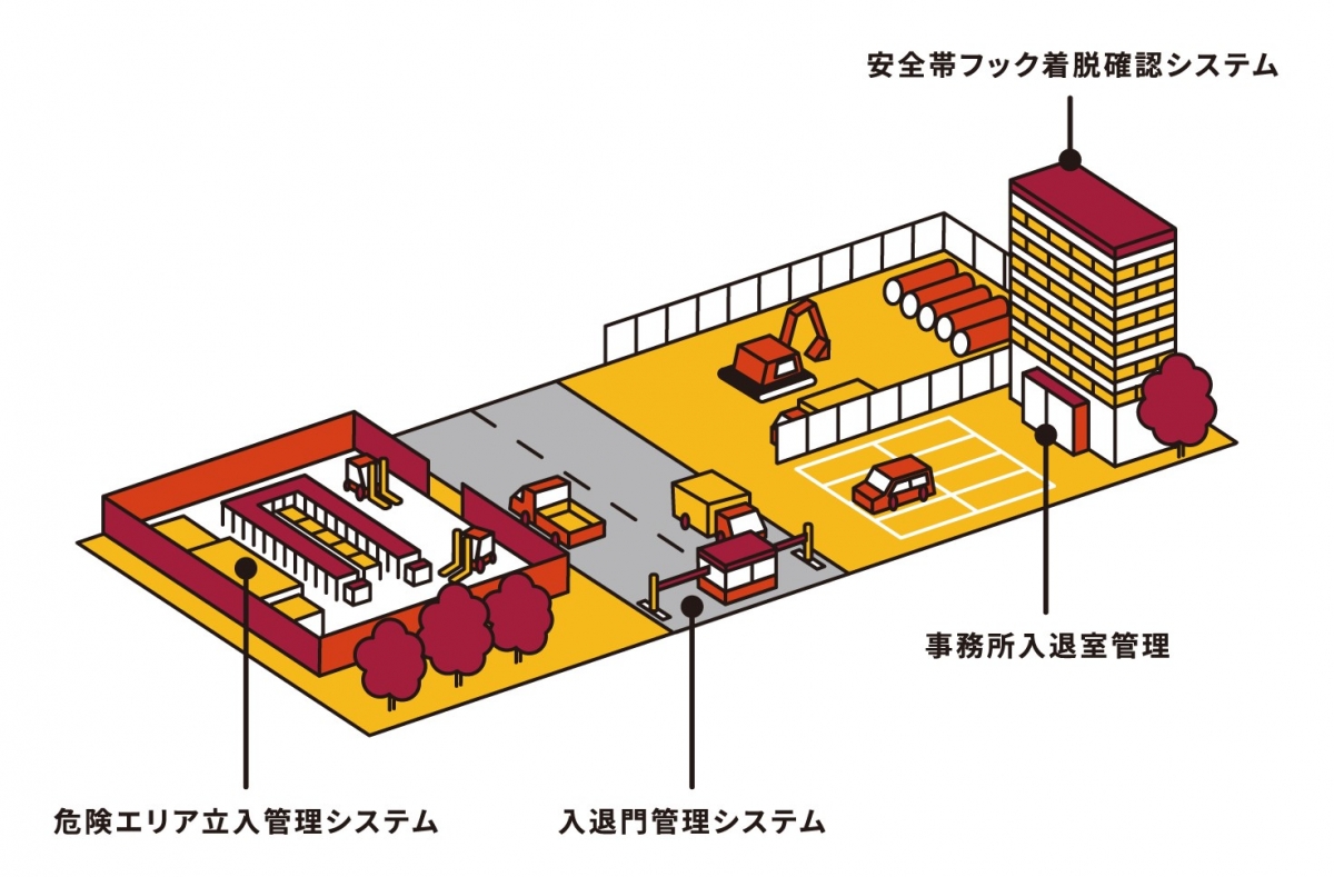 RFIDソリューション