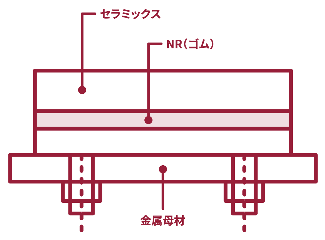 加硫接合「ゴムセラライナー」図面