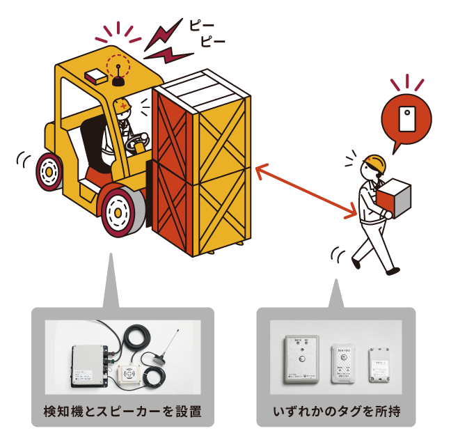 車両×ヒト（作業者と重機の接近を検知）のイラスト