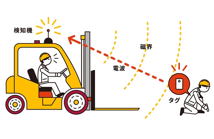 システム特徵のイラスト