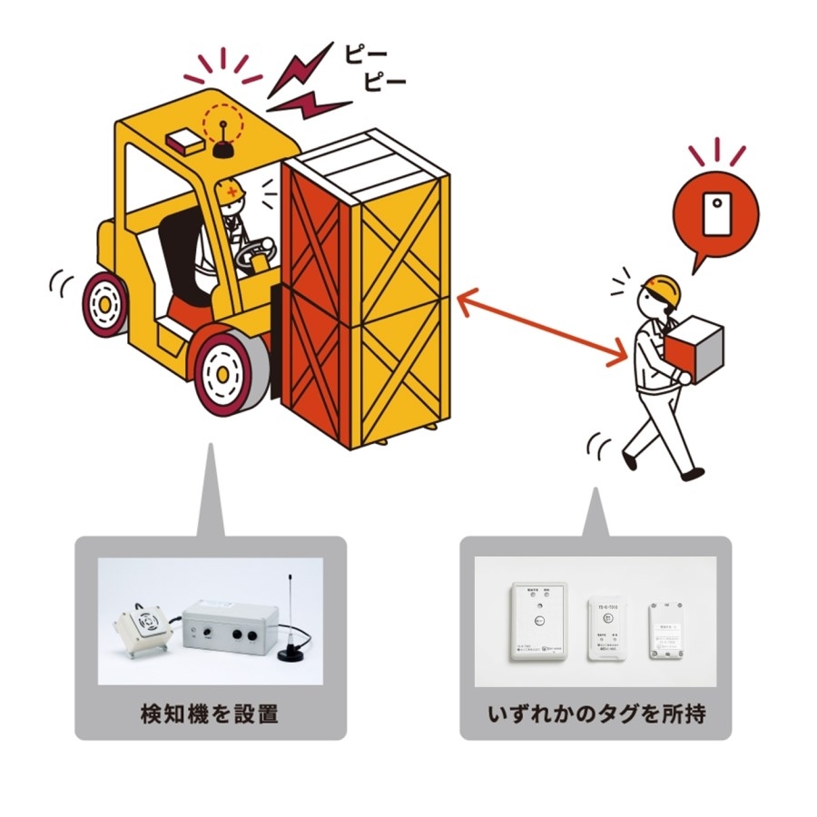 作業者接近検知システム Ict分野 Rfid製品 ソリューション 製品 技術 吉川工業株式会社 作業者接近検知システム Ict分野 Rfid製品 ソリューション 製品 技術 吉川工業株式会社